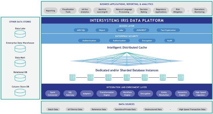 chart - New Platform for Transactional IRIS