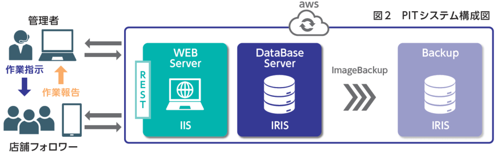 https://www.intersystems.com/isc-resources/wp-content/uploads/sites/24/chart2-1024x317.png