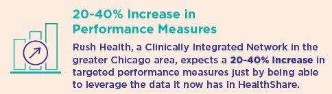 20-40% increase in performance measures