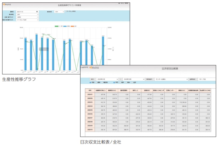BeingHoldings_charts