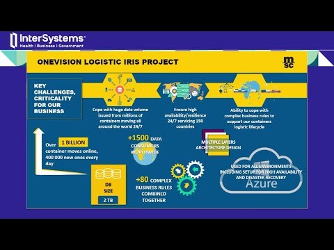 MSC’s Digital Transformation Journey