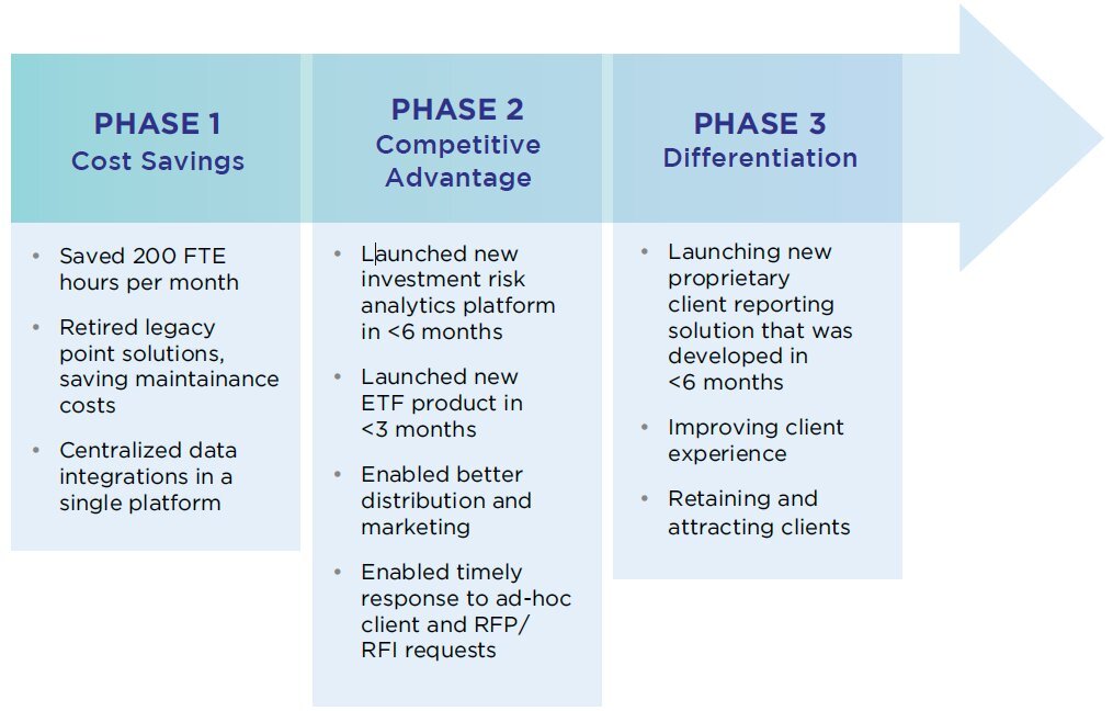 InterSystems solution realized in three distinct phases diagram