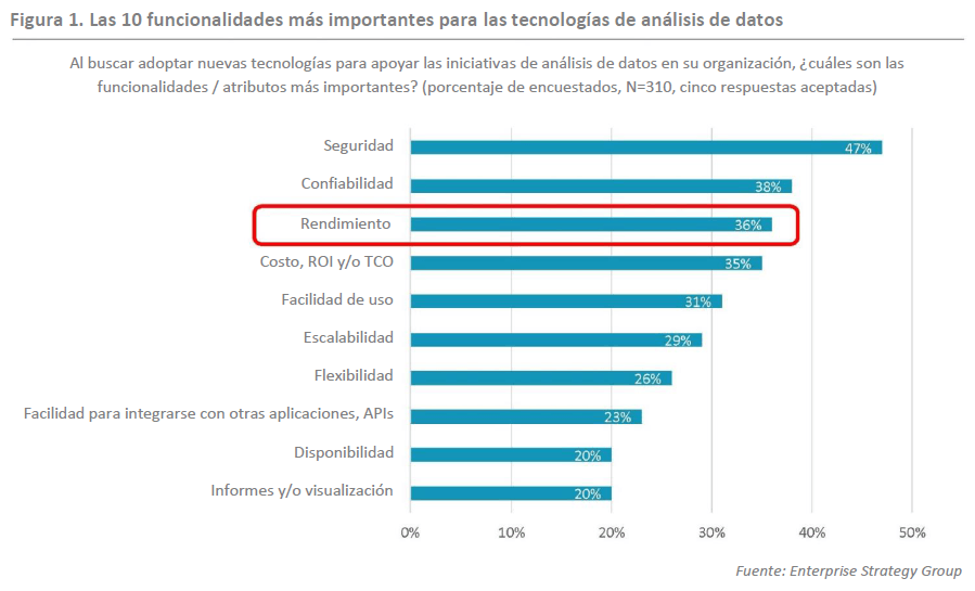 Las 10 funcionalidades más importantes para las tecnologías de análisis de datos