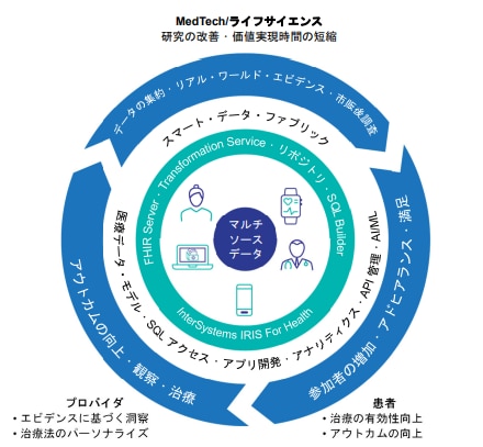 分散型臨床研究