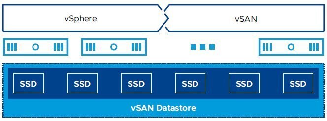 diagram - vShphere vSAN - Breaking Down Barriers Healthcare Sector