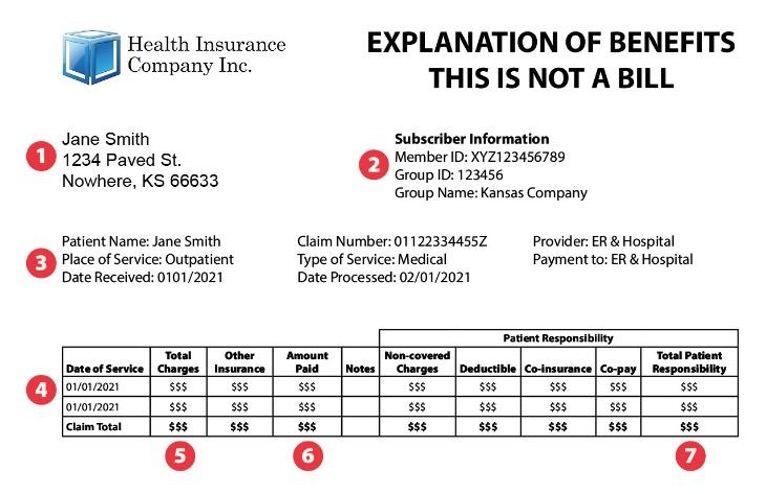 Explanation of Benefits - EOB example