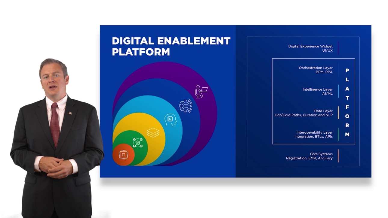 Northwell Health Digital Transformation presentation slide