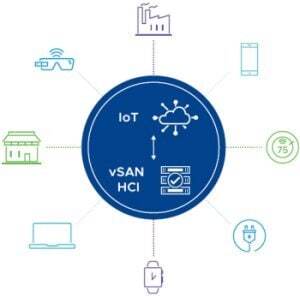 diagram - Breaking Down Barriers - Data-intensive IoT Apps