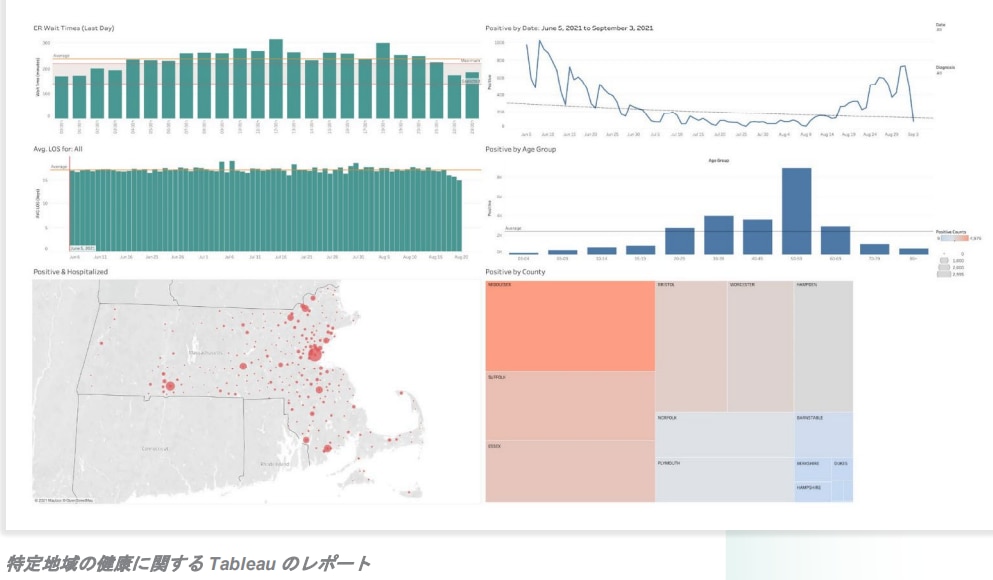 healthshare-analytics-tableau