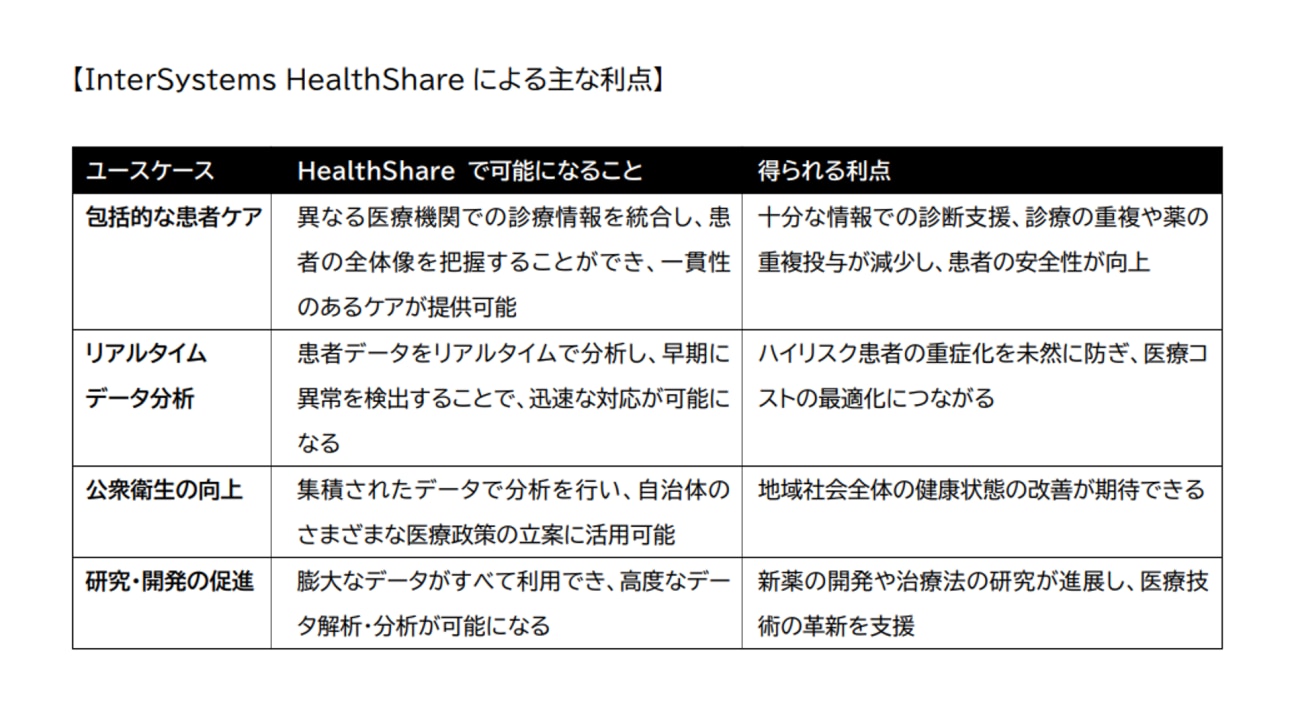 HealthShare Benefit