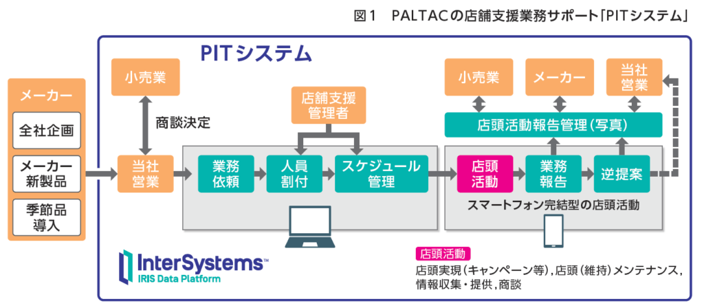 https://www.intersystems.com/isc-resources/wp-content/uploads/sites/24/chart1-1024x448.png