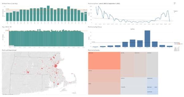 HealthShare Analytics Tableau