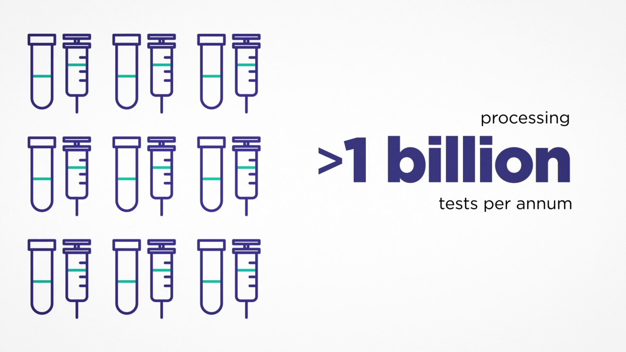 TrakCare Lab Enterprise Processing over 1 Billion Tests per Year