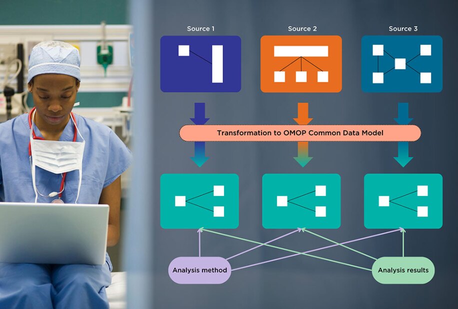 OMOP - Simplifying Complex Medical Data for Improved Patient Care