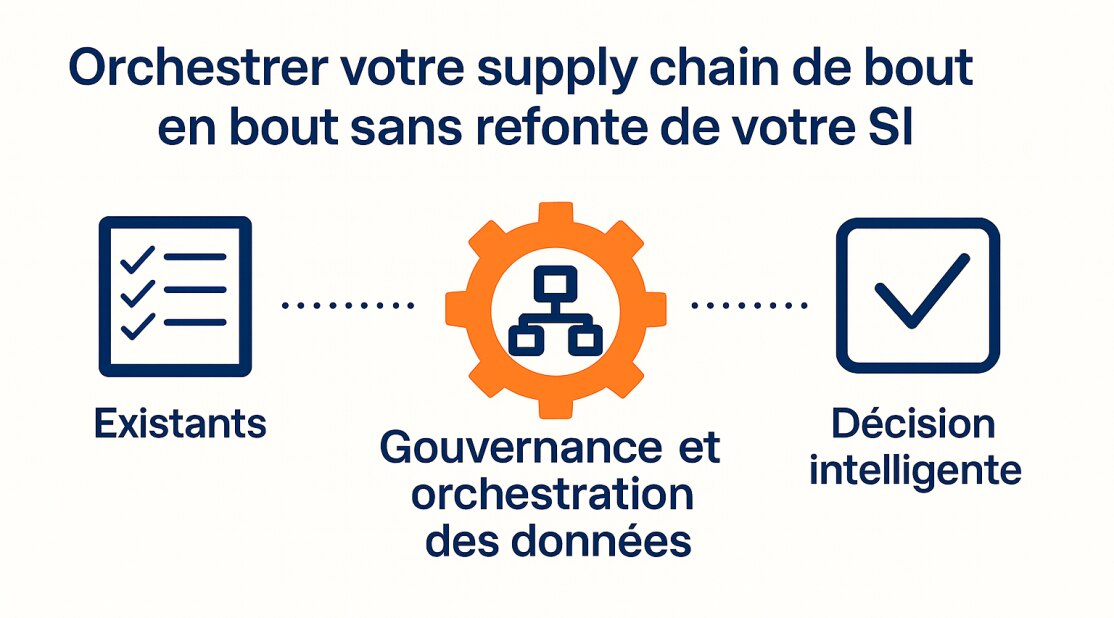 Orchestrer votre supply chain de bout en bout sans refonte de votre SI