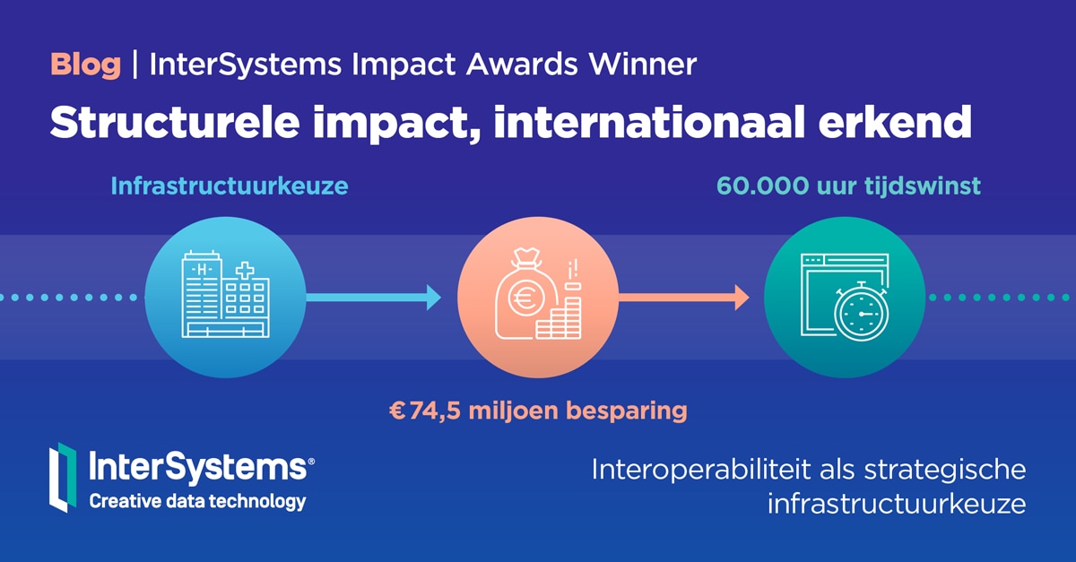 Structurele impact, international erkend en combinatie, Interoperabiliteit als strategische infrastructuurkreuze
