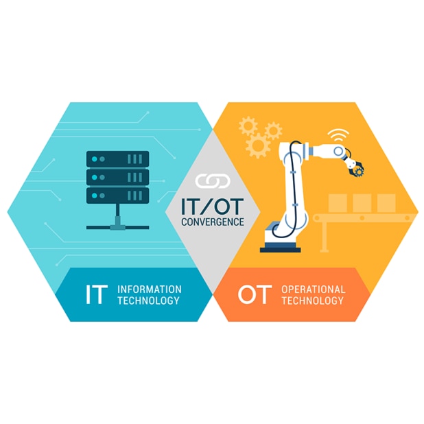 IT/OT Konvergenz