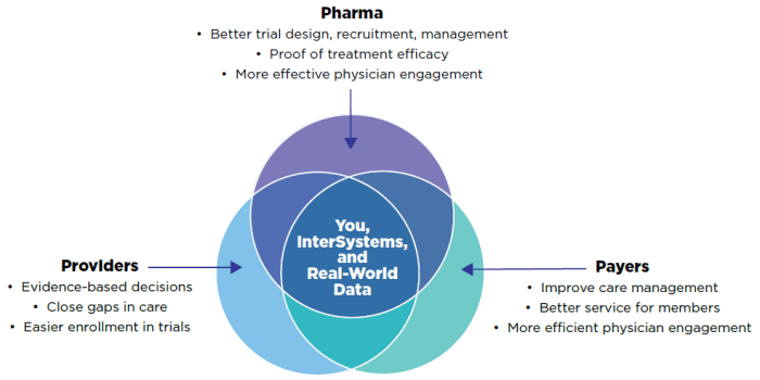 FAQ: I need an image for my thesis : Clinical Outcomes in Routine