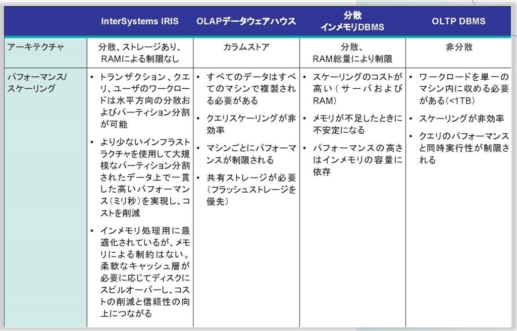 https://www.intersystems.com/isc-resources/wp-content/uploads/sites/24/chart2_iris_comparison-1024x656.png