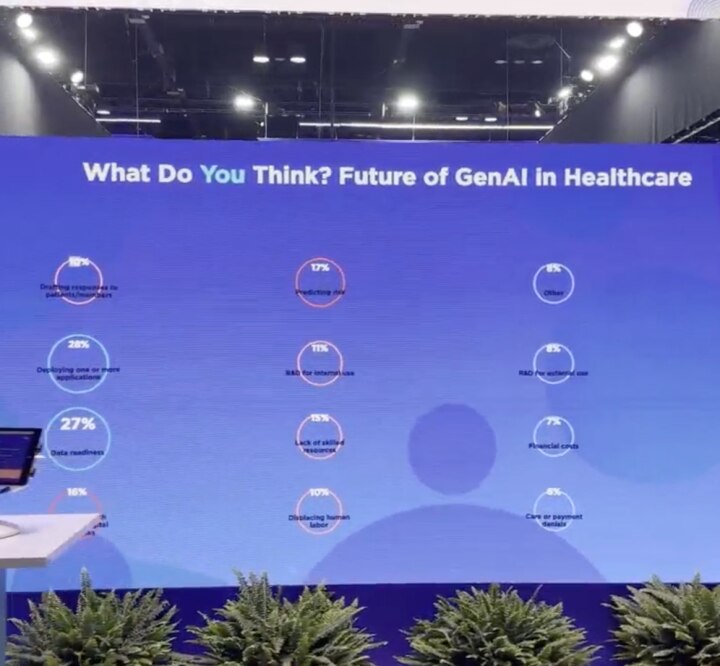 InterSystems Booth from HIMSS 2024 - GenAI Survey on Digital Screen