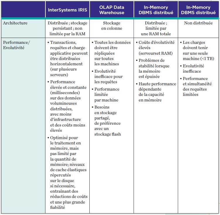 Comparaison avec d autres technologies