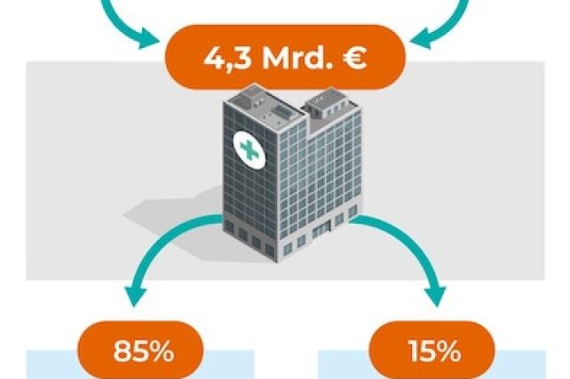 Diagram showing digitalization of hospitals