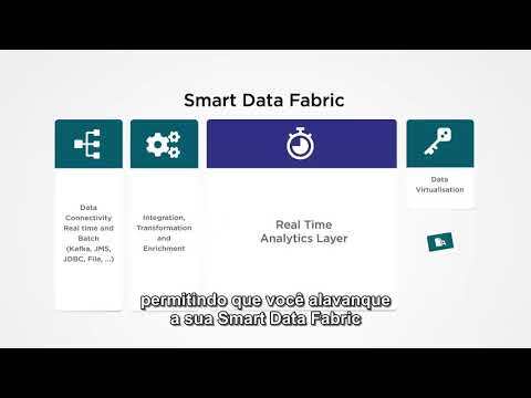 Visão geral técnica de uma Smart Data Fabric