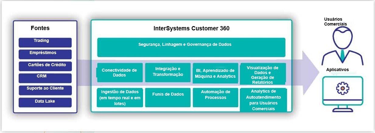Captura de tela 2021-09-30 101108