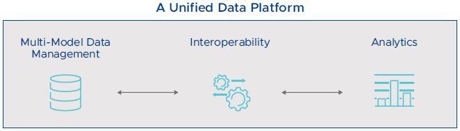 diagram - A Unified Data Platform - Breaking Down Barriers - Data-intensive IoT Apps