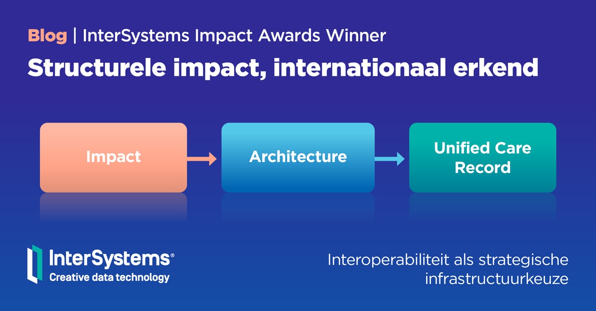 Structurele impact, international erkend, Interoperabiliteit als strategische infrastructuurkreuze