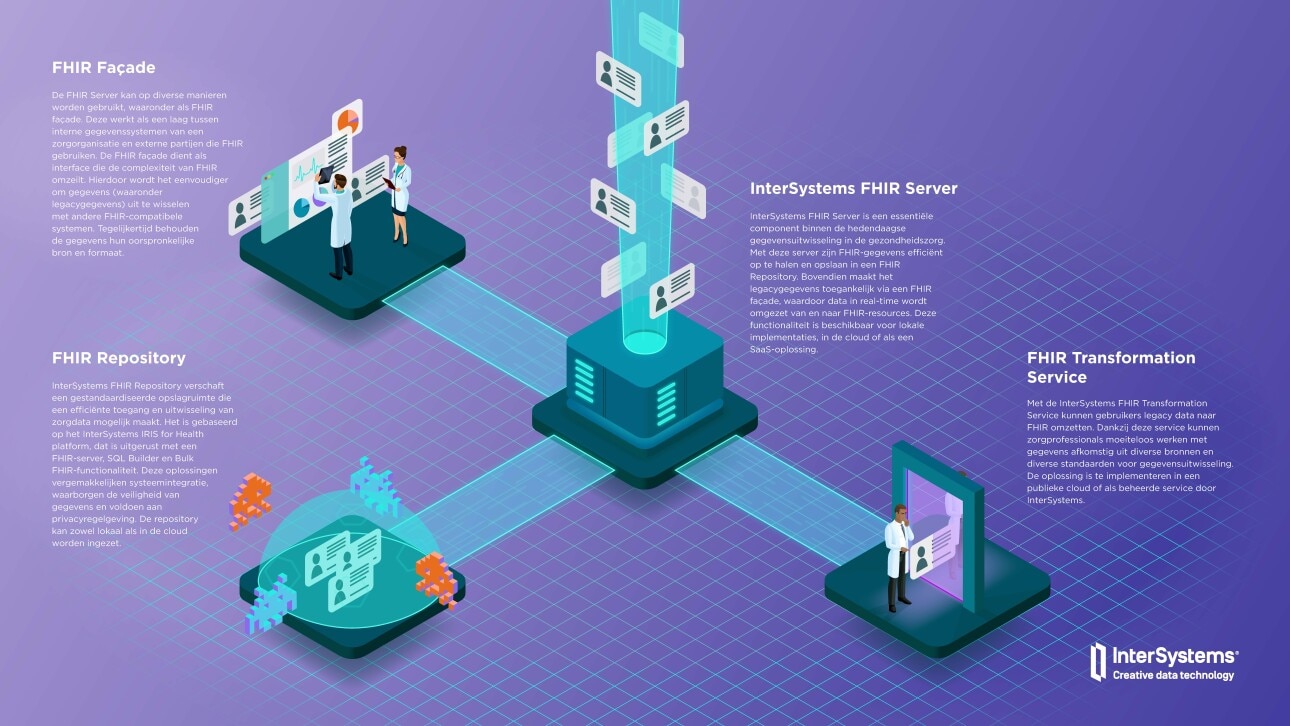 FHIR Infographic Part 2 NL
