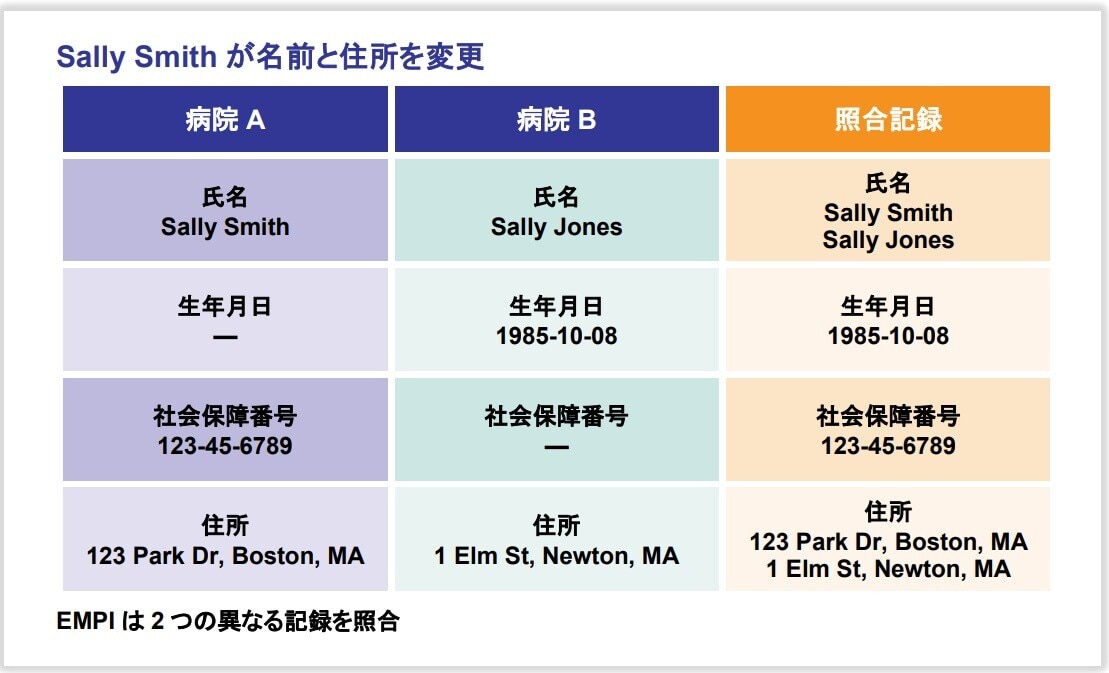 empi matches chart jp