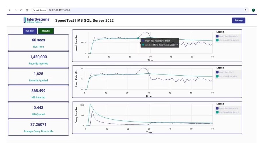Figure 6: Speed test results for MS SQL Server 2022: Rates and totals for record and MB insertions and queries