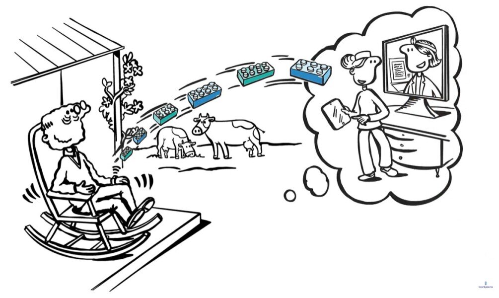 Medizinische Versorgung auf dem Land