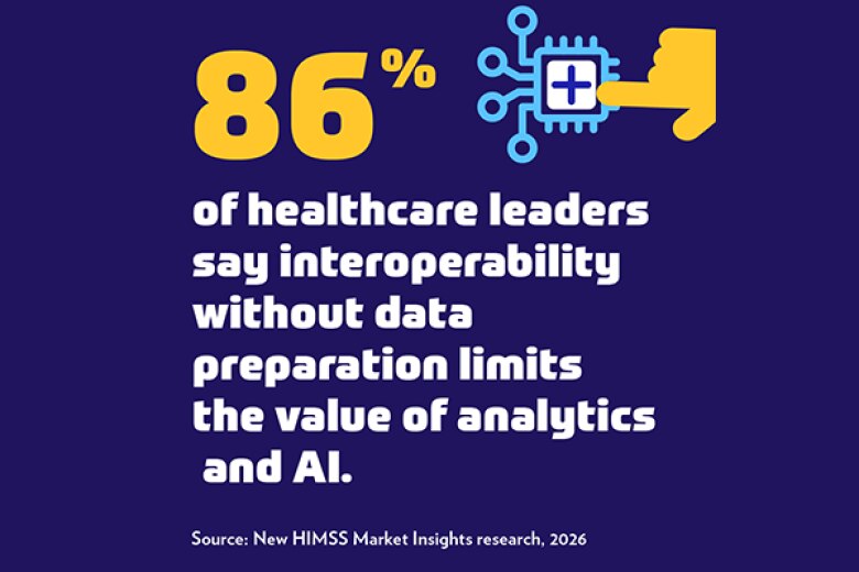 data-readiness-himss-insight-socialcard