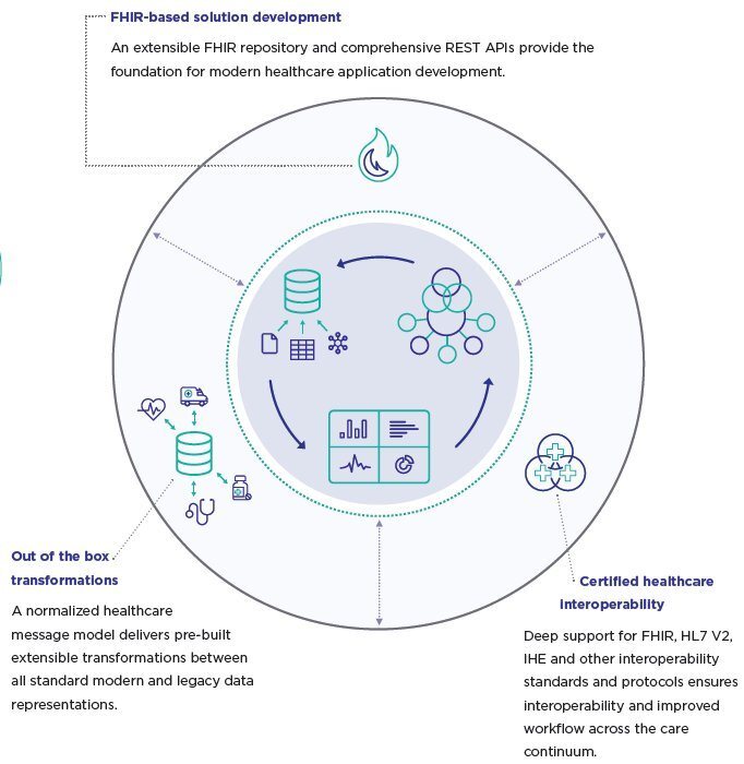 IRIS Health diagram