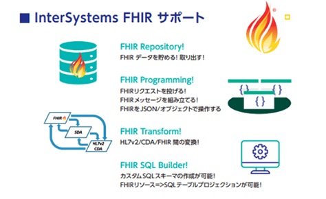 InterSystems FHIR サポート