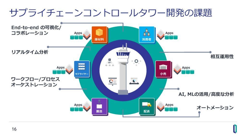 https://www.intersystems.com/jp-data-excellence-blog/wp-content/uploads/sites/25/2021/11/isj_supply_chain_seminar_03-1024x576.jpg