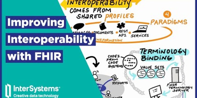 HL7 FHIR: What is it, Really?