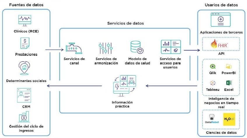 AWS Cloud Experience CA: Mejores prácticas para su Transformación