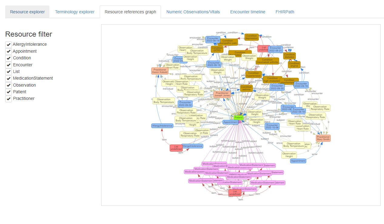 clinfhir Graph