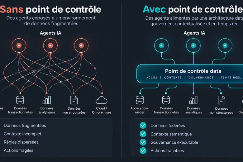 IA agentique : l’architecture data redevient le point de contrôle