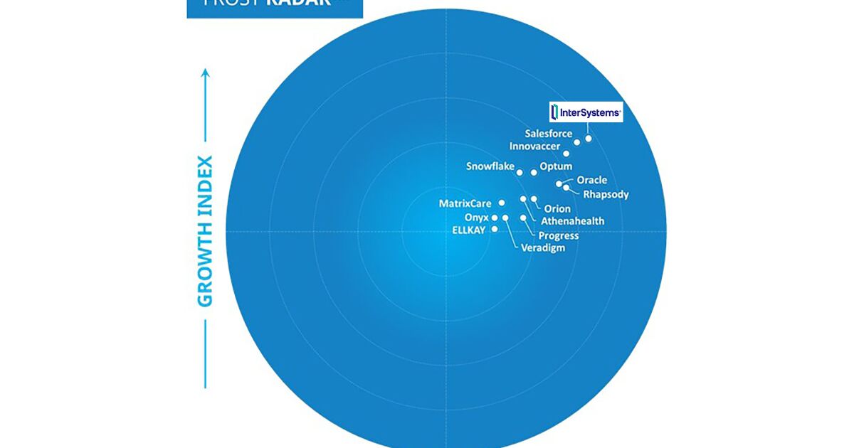Frost Radar™: Healthcare Data Interoperability, 2024 | InterSystems