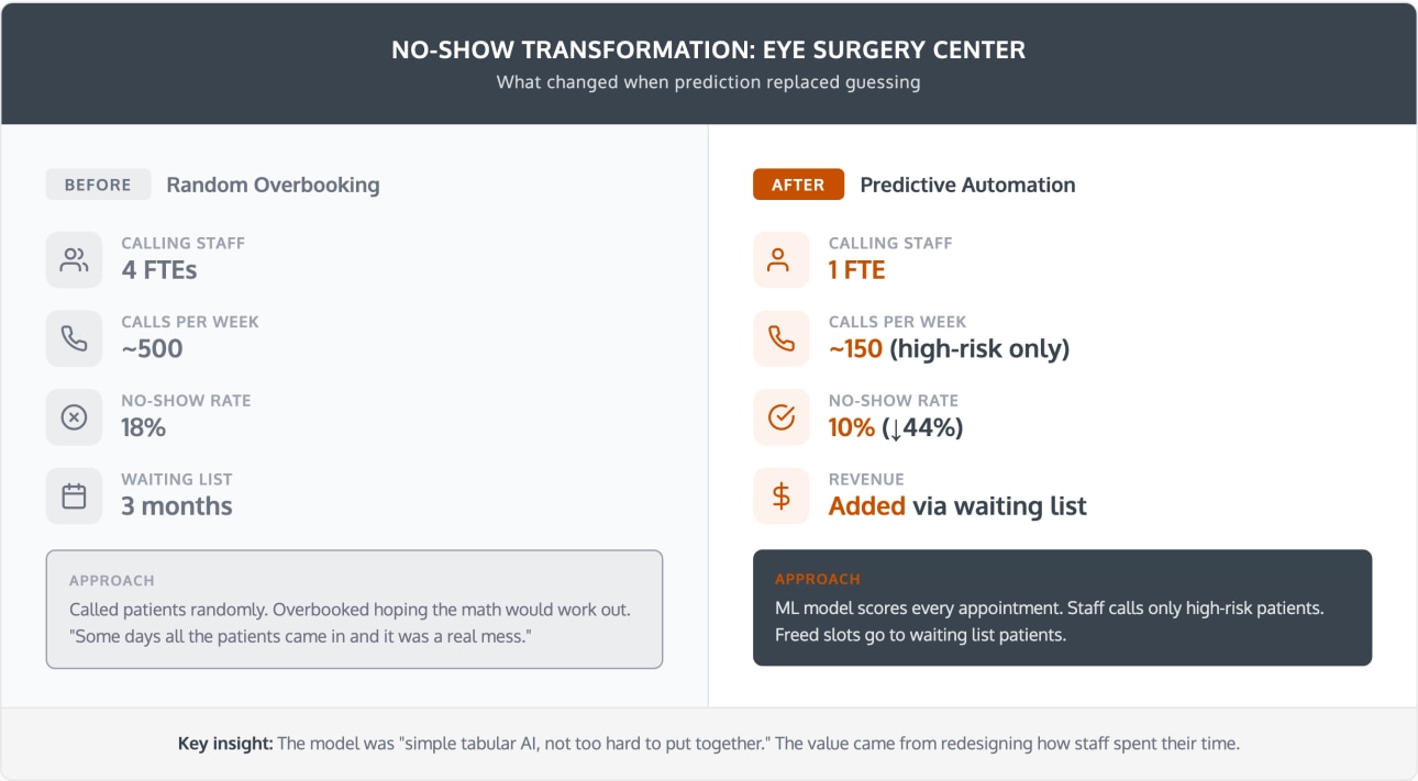 healthcare-automation--before-after.png