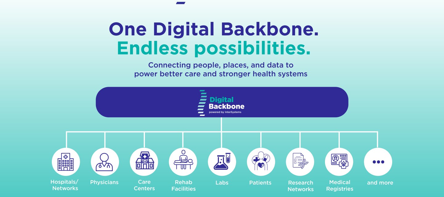 digital backbone diagram