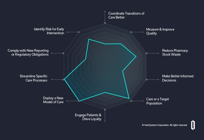 TrakCare Unified graphic