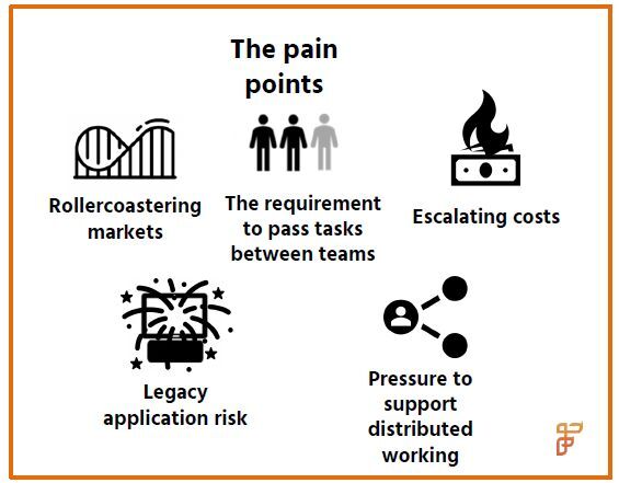 Firebrand Research screen shot showing pain points