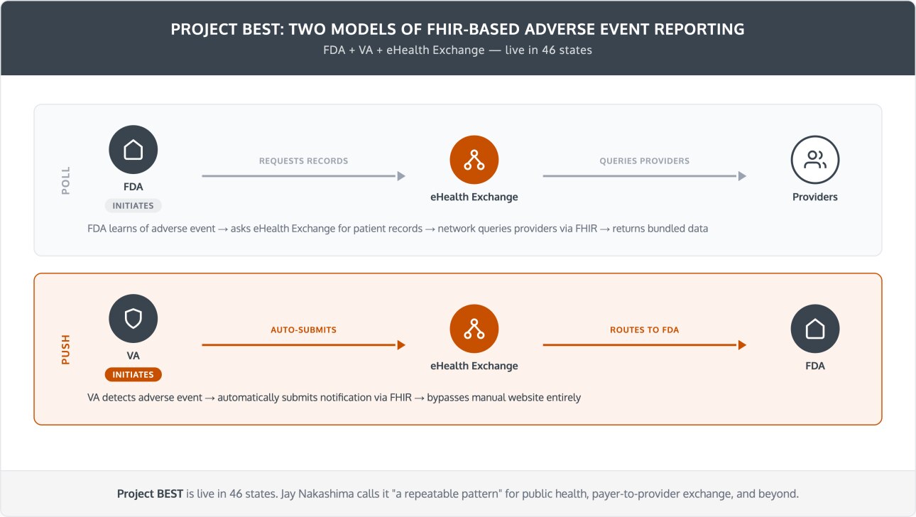 two-model-fhir.png