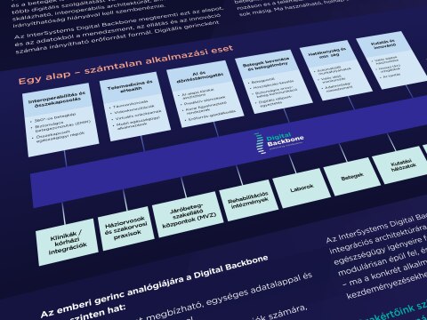 digital backbone poster thumb