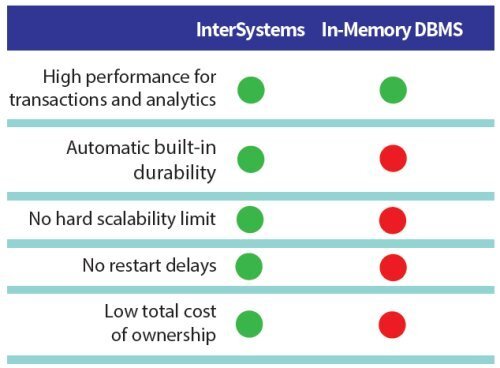 chart 2 - Managing Data High-Speed Financial Services